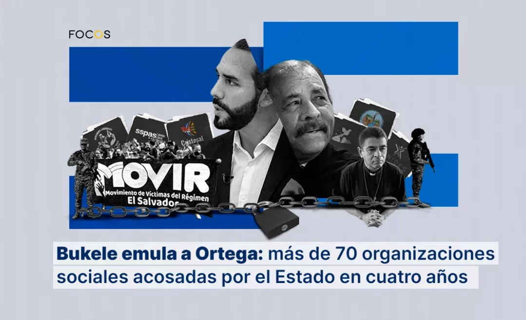 Bukele emulates Ortega: Over 70 social organizations harassed by the State in four years — Bukele emula a Ortega: más de 70 organizaciones sociales acosadas por el Estado en cuatro años