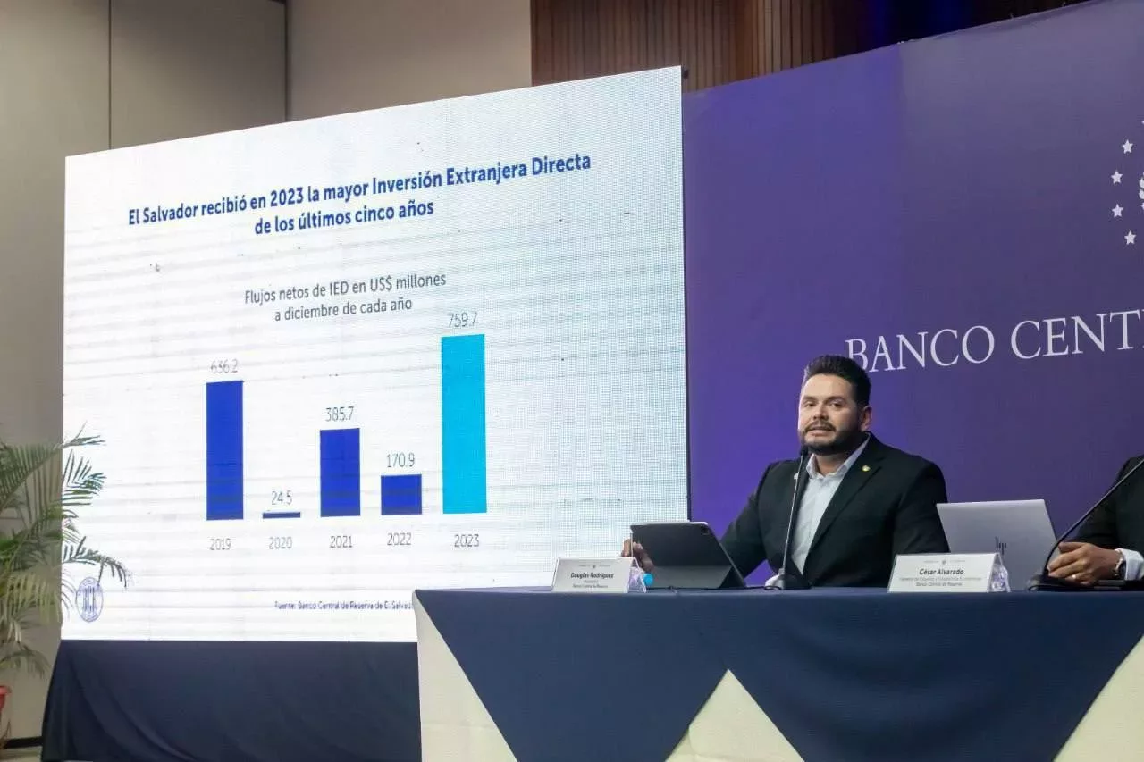 Incredible Adjustments to the Central Reserve Bank’s Foreign Investment Figures in El Salvador — Los increíbles ajustes del BCR a las cifras de la Inversión Extranjera en El Salvador