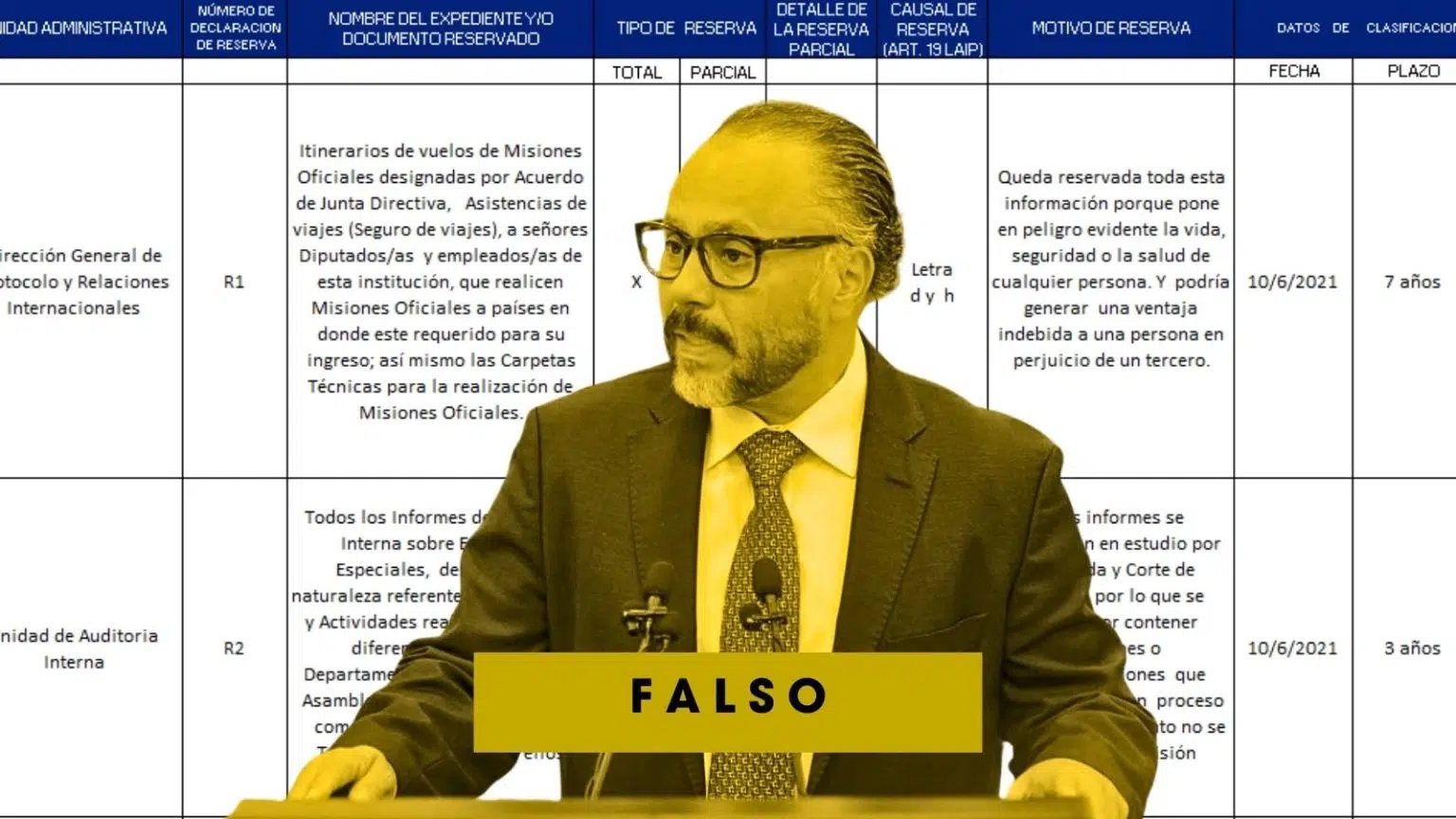 Claims of No Classified Spending Information by Nuevas Ideas-Controlled Legislative Assembly False — Es falso que la Asamblea Legislativa dominada por Nuevas ideas no reservó la información de sus gastos y contrataciones
