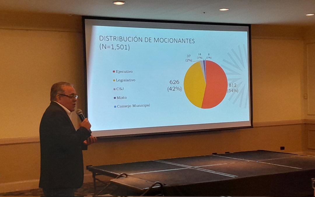 1,116 Decrees Endorsed the Centralization of Power and Opacity Over Five Years — 1,116 decretos avalaron centralizar el poder y la opacidad en cinco años