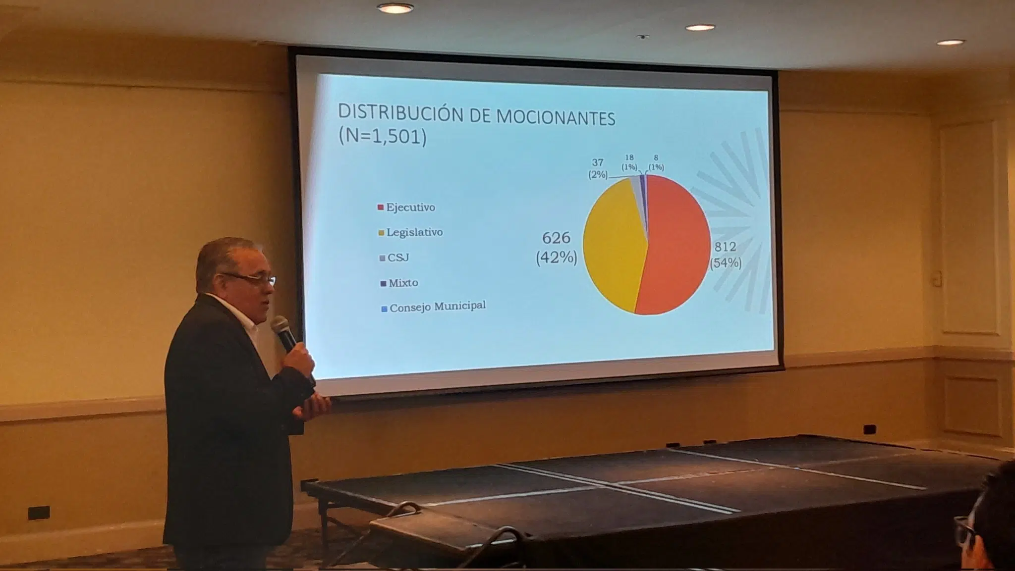 1,116 Decrees Endorsed the Centralization of Power and Opacity Over Five Years — 1,116 decretos avalaron centralizar el poder y la opacidad en cinco años