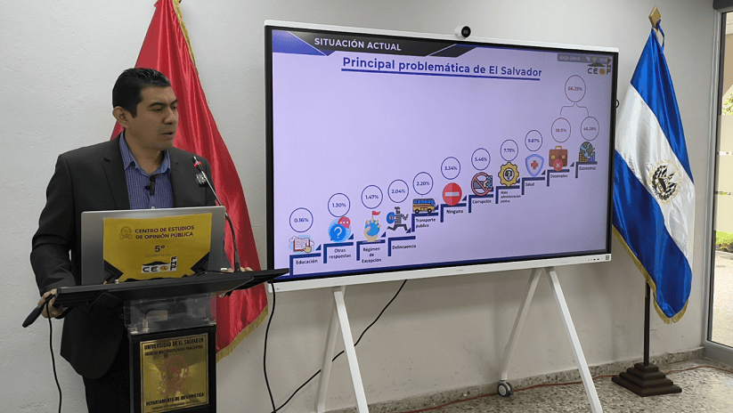 72% of Salvadorans Oppose Metallic Mining, Survey Finds — El 72 % de la población se opone a la minería metálica, según encuesta