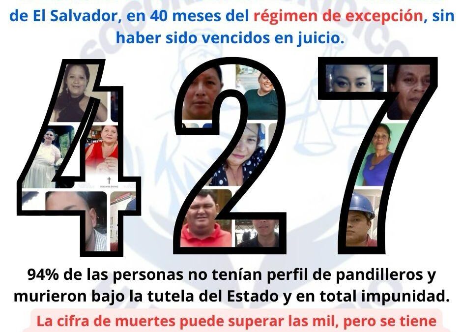 Prison Death Toll in El Salvador Climbs to 427 Amid State of Exception — Las muertes en las cárceles de El Salvador llegan a 427 en el contexto del régimen de excepción