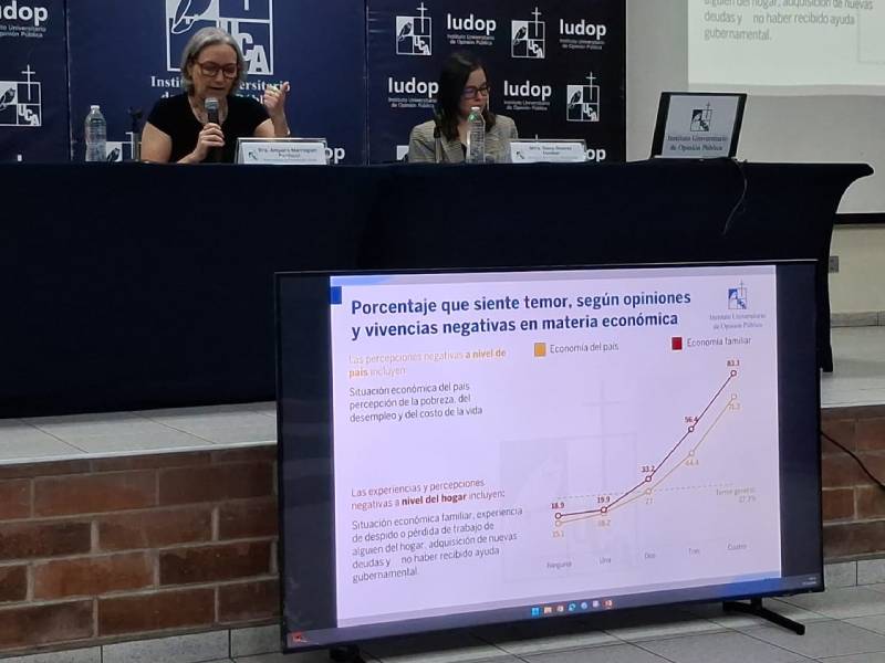 Six in 10 Salvadorans Say Cost of Living Increased in 2025: IUDOP Survey — Seis de cada 10 salvadoreños consideran que el costo de la vida aumentó en 2025: encuesta IUDOP