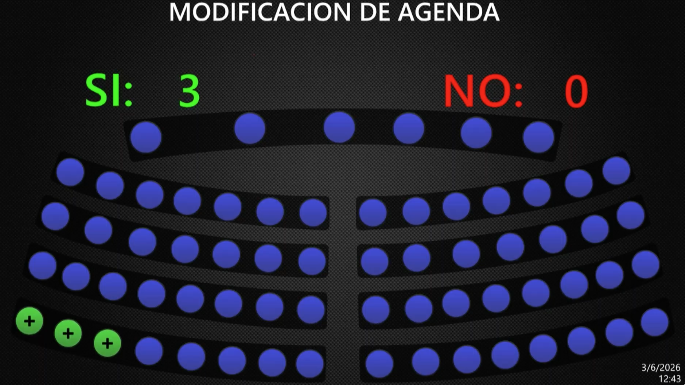 Vamos lawmaker calls for interpellation of ISSS director over delays in medical appointments and financial situation — Diputada de Vamos pide interpelar a directora del ISSS por atrasos en citas médicas y situación financiera