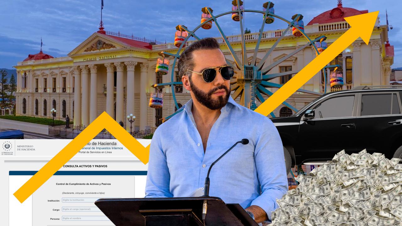 Bukele’s wealth grew by $3.5 million over more than a decade in politics, official documents show — Patrimonio de Bukele creció $3.5 millones en más de una década de carrera política: documentos oficiales